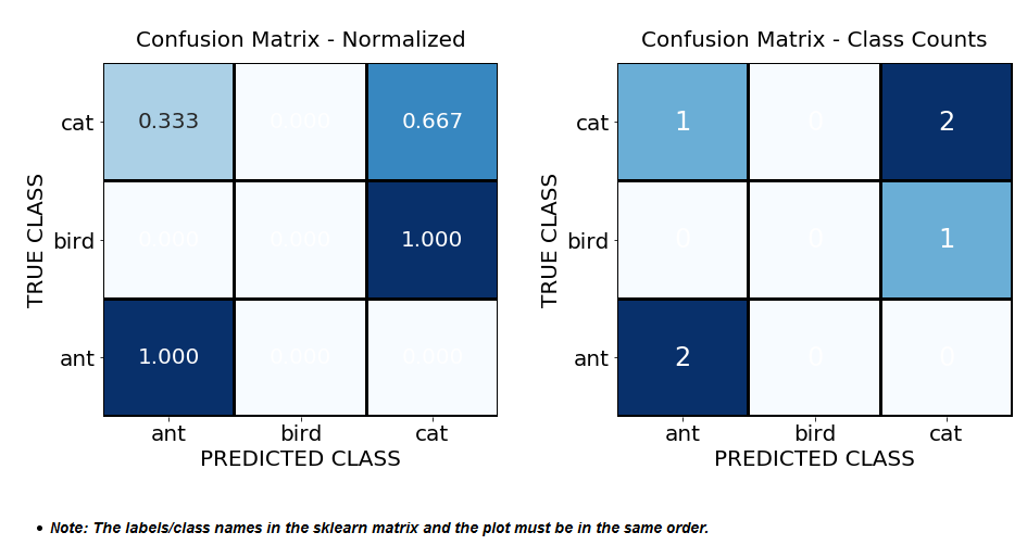 confusion matrix heatmap