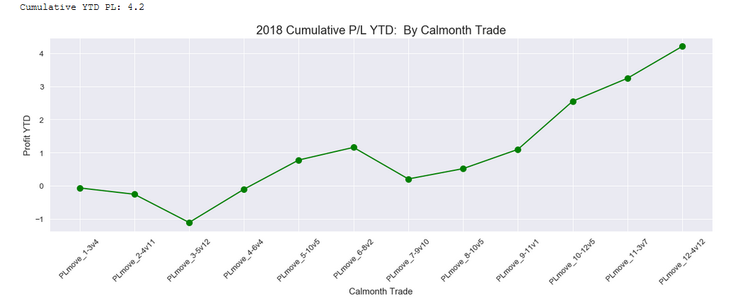 Cumulative PL