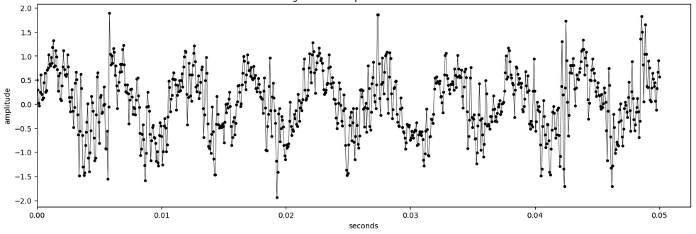 accelerometer_data